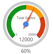 Curso de Power BI