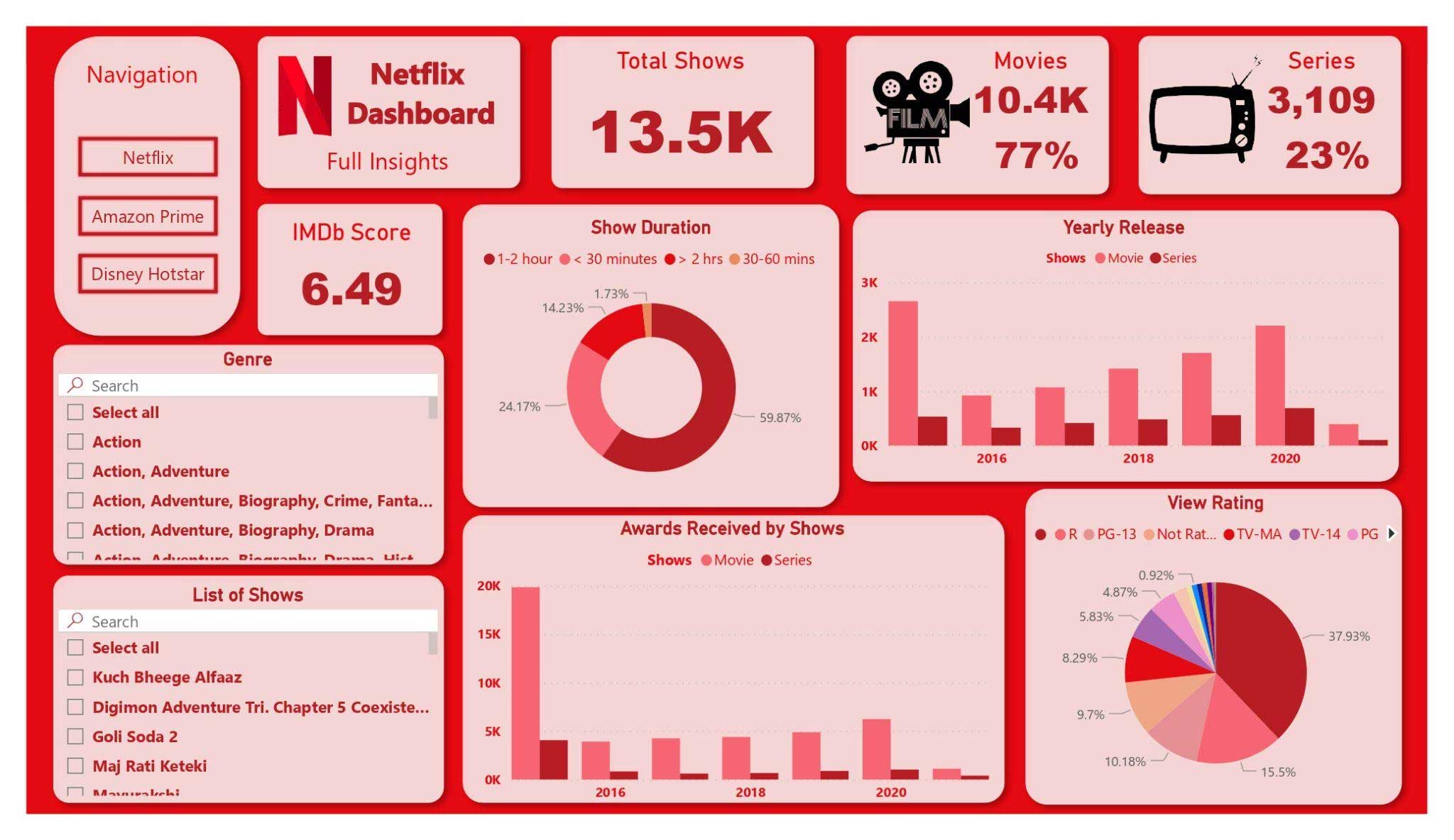 Curso de Power BI