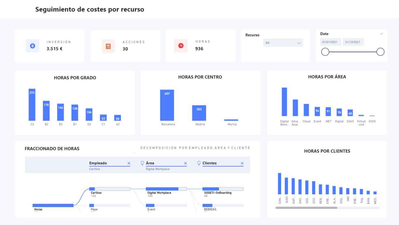 Curso de Power BI